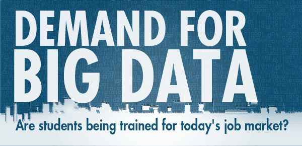 Demand for Big Data Skills