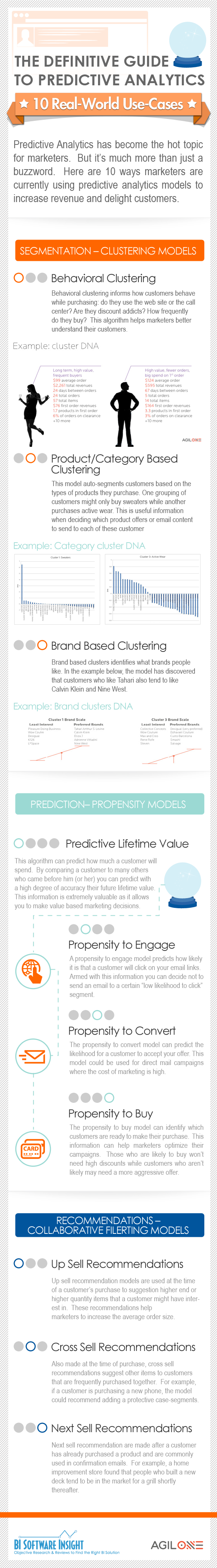 Predictive Analytics Infographic Predictive Analytics Infographic