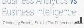Business Analytics vs Busienss Intelligence